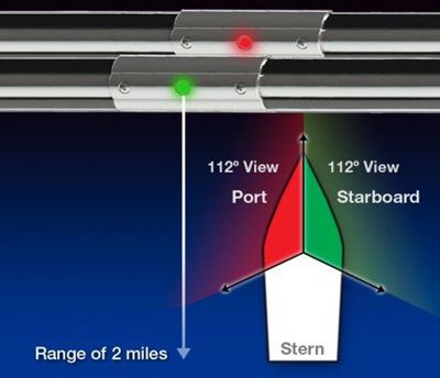 Innovation: Putting LED Navigation Lights right in the Rub Rail